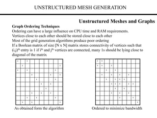 UNSTRUCTURED MESH GENERATION
Graph Ordering Techniques
Ordering can have a large influence on CPU time and RAM requirements.
Vertices close to each other should be stored close to each other
Most of the grid generation algorithms produce poor ordering
If a Boolean matrix of size [N x N] matrix stores connectivity of vertices such that
(i,j)th entry is 1 if ith and jth vertices are connected, many 1s should be lying close to
diagonal of the matrix
1 1
1 1
1 1 1
1 1 1
1 1
1 1
1
1 1 1
1 1 1
1 1 1
1 1
1 1 1
1 1
1 1 1 1
1 1 1 1
1 1 1 1 1
1 1
1 1 1
1 1
1
Ordered to minimize bandwidth
As obtained form the algorithm
Unstructured Meshes and Graphs
 