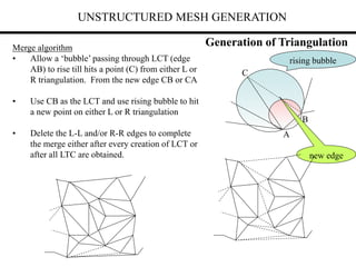 UNSTRUCTURED MESH GENERATION
Generation of Triangulation
Merge algorithm
• Allow a ‘bubble’ passing through LCT (edge
AB) to rise till hits a point (C) from either L or
R triangulation. From the new edge CB or CA
• Use CB as the LCT and use rising bubble to hit
a new point on either L or R triangulation
• Delete the L-L and/or R-R edges to complete
the merge either after every creation of LCT or
after all LTC are obtained.
C
A
B
rising bubble
new edge
 