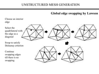 UNSTRUCTURED MESH GENERATION
Global edge swapping by Lawson
Choose an interior
edge
Select the
quadrilateral with
the edge as a
diagonal
Swap to satisfy
Delaunay criterion
Continue
swapping edges
till there is no
swapping
 