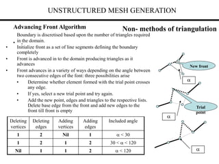 UNSTRUCTURED MESH GENERATION
• .
Boundary is discretised based upon the number of triangles required
in the domain.
• Initialize front as a set of line segments defining the boundary
completely
• Front is advanced in to the domain producing triangles as it
advances
• Front advances in a variety of ways depending on the angle between
two consecutive edges of the font: three possibilities arise
• Determine whether element formed with the trial point crosses
any edge.
• If yes, select a new trial point and try again.
• Add the new point, edges and triangles to the respective lists.
Delete base edge from the front and add new edges to the
front till front is empty
Non- methods of triangulation
Deleting
vertices
Deleting
edges
Adding
vertices
Adding
edges
Included angle
1 2 Nil 1  < 30
1 2 1 2 30 <  < 120
Nil 1 1 2  < 120
New front
Trial
point



Advancing Front Algorithm
 