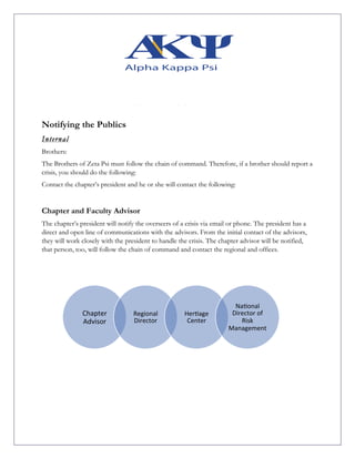 Notifying the Publics
Internal
Brothers:
The Brothers of Zeta Psi must follow the chain of command. Therefore, if a brother should report a
crisis, you should do the following:
Contact the chapter’s president and he or she will contact the following:
Chapter and Faculty Advisor
The chapter’s president will notify the overseers of a crisis via email or phone. The president has a
direct and open line of communications with the advisors. From the initial contact of the advisors,
they will work closely with the president to handle the crisis. The chapter advisor will be notified,
that person, too, will follow the chain of command and contact the regional and offices.
Chapter	
Advisor	
Regional	
Director		
Her6age	
Center	
Na6onal	
Director	of	
Risk	
Management		
 