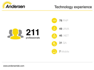 www.andersenlab.com
Technology experience
211professionals
78 PHP
49 JAVA
46 .NET
31 QA
7 Mobile
 