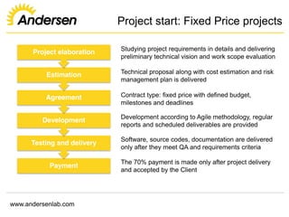 www.andersenlab.com
Project start: Fixed Price projects
Payment
Testing and delivery
Development
Agreement
Estimation
Project elaboration Studying project requirements in details and delivering
preliminary technical vision and work scope evaluation
Technical proposal along with cost estimation and risk
management plan is delivered
Contract type: fixed price with defined budget,
milestones and deadlines
Development according to Agile methodology, regular
reports and scheduled deliverables are provided
Software, source codes, documentation are delivered
only after they meet QA and requirements criteria
The 70% payment is made only after project delivery
and accepted by the Client
 