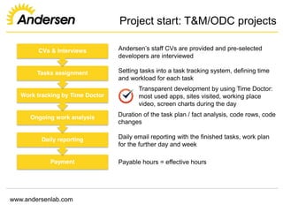 www.andersenlab.com
Project start: T&M/ODC projects
Payment
Daily reporting
Ongoing work analysis
Work tracking by Time Doctor
Tasks assignment
CVs & Interviews Andersen’s staff CVs are provided and pre-selected
developers are interviewed
Setting tasks into a task tracking system, defining time
and workload for each task
Transparent development by using Time Doctor:
most used apps, sites visited, working place
video, screen charts during the day
Duration of the task plan / fact analysis, code rows, code
changes
Daily email reporting with the finished tasks, work plan
for the further day and week
Payable hours = effective hours
 
