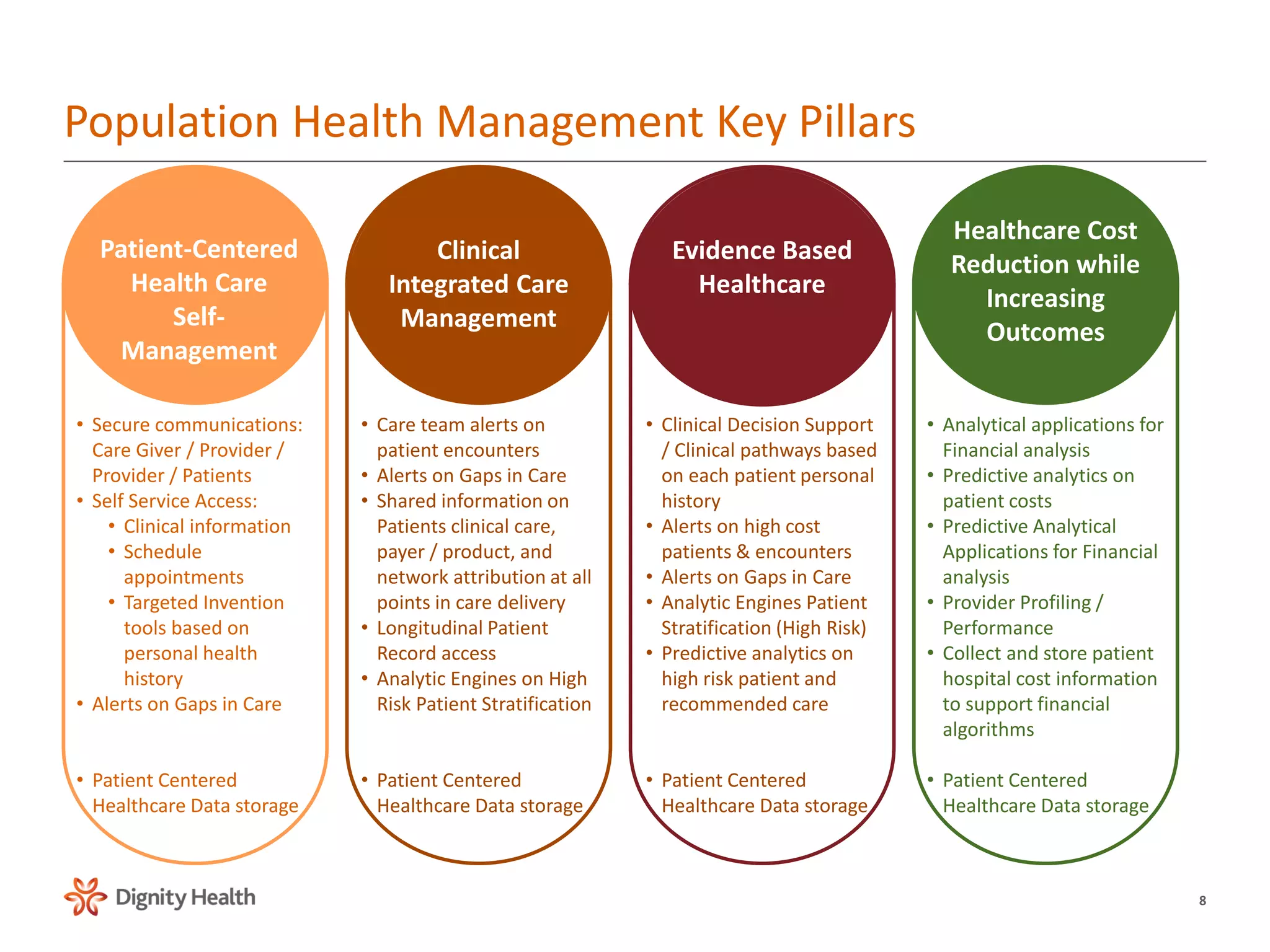 High Risk patient Groups presentation 20150123.1 | PPT