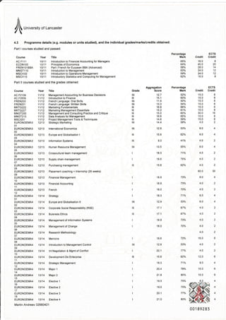 7-
l r.,"",.0, or Lancaster
4-3 Programme details (e.9. modules or units studied), and the individual grades/marks/credits obtained:
Part lcourses studied and passedi
FREN10lBBA 1A111 Part I French for Euopean BBA (Advanced)
MNGTl lO
nlscrl02
ItlSC t1 10
Part llcourses studied and the grades obtained:
Year Title
1al11 lntroducUon to Flnancia I Accou niing for IVanagers
10/11 Prnciples ot Economics
14111 lnlroductiontol,,lanagemeni
1a111 lnlroduciion to Opeations lranagemeni
1a111 lniroduciory Statistics and Computing for Management
Course
AC.F111
ECONlOO
Course Year
AC F213b t1h2
AC.F263b 11t12
FREN200 nh2
FREN201 11112
MK1G222 11t12
MK1G227 1U12
MNGT200 11t12
MNGT213 11112
t4sct251 11t12
EURONOEMA3 12113
01
EURONOEIrIA3 12113
02
EURONOEIrIA3 12113
03
EURONOEIUA3 12113
04
EURONOEMA3 12113
05
EURONOEMA3 121'13
06
EURONOEMA3 12113
a7
EURONOEI.4A3 12113
08
EURONOEMA3 12113
09
EURONOEMA3 '12]'13
10
EURONOET4A3 12h3
'11
EURONOEMA3 .IZ.I3
12
EURONOEMA4 13114
01
EURONOEMA4 13114
02
EURONOEMA4 13114
03
EURONOET4A4 13t14
04
EURONOEIrlA4 13114
05
EURONOET,,!A4 13114
06
EURONOEIUA4 13114
07
EURONOEIVA4 13114
08
EURONOEMA4 13114
09
EURONOEMA4 13114
10
EURONOEMA4 13114
11
EURONOEMA4 13114
12
EURONOEMA4 .I3I.I4
14
EURONOET4A4 t3h4
15
EURONOEMA4 13114
EURONOEMA4 13114
'17
EURONOEMA4 13114
'18
EURONOEMA4 13114
Martin Andreev 32660421
Tifle
llanagemenl Accounting for Business Decisions
lntroduction to Finance
French Language: Oral Skills
French Language: Writlen Skills
lIarkeiing Fundamentals
Marketing ll,,lanagement Essenlials
l/lanagemeni and Consulting Practice and Critique
0ala Analysis for Management
Project lvanagemenl Tools & Techniques
Strategic IIarketing
lnternational Economics
Europe and Globalisation I
Informafion Sysiems
Human Resource Managemenl
Crosscultural t6am management
Supply chain management
Purchasin9 management
Placemenl coaching + lnternship (26 weeks)
Financial IIanagemenl
FinancialAccounting
French
Europe and Globalisation ll
corporate social Responsibility (RsE)
Euisness Ethics
Management of lnformation Systems
Management of Change
Research lvlethodology
lvlemolre
lntroduction to lvanagement Control
lnt Negotiation & Mgmtol conflict
Development De Enterprjse
Saategic I,,lanagemeni
Aggregation
Grade Score
|ti 12.7
[i 15.1
[i] 11.9
i 13.3
[i 16.8
i 15.2
i 15 0
Ii 166
|i 14.6
|i1 14_4
|i 12.9
i 15.6
t s.3
i 13.5
i 18.3
19.5
lt 15.6
I
I
I
I
ii
Ii
Ii
I
I
I
Ilia
I
i
I
I
I
I
I
I
I
18.9
18.9
18 0
18.3
12.9
'17 _1
17_l
18.9
18.0
18.6
12.9
20_ l
15.6
18.3
20_4
2t _8
'19.5
19.5
201
21.0
Percentage
Mark
65%
640/.
58%
630/a
59o/o
62o/o
Percentage
Mark
52%
60%
50%
54%
66%
6t%
60%
65'/"
59%
SBa/o
534/.
62%
414/a
554/,
714/o
75%
626/"
73%
73%
700/a
71%
53%
670/o
67o/o
730/o
7Ao/.
72%
77o/o
624/.
7Ao/o
85%
75%
750/a
77v,
aAa/o
ECTS
Crsdit Crodit
'16.0 8
40.0 20
28_0 14
24_0 12
24_O 12
16.0 8
Credlt
15.0
15.0
15.0
15.0
15.0
15.0
30.0
15.0
15.0
4.0
8.0
8.0
40
8.0
4_O
4.0
4.0
60.0
8.0
4.0
4.0
6.0
6.0
4.O
4.0
4.0
4.0
4.0
16.0
4.0
4.0
12_O
8.0
10.0
10.0
ECTS
Credit
8
8
8
8
8
8
16
8
8
2
2
2
2
2
30
2
2
4
2
2
2
2
2
8
2
2
6
6
6
4
N:
I'/lajo. 1
Major 2
Eleclive 1
Elective 2
E ect ve 3
Electve 4
00189283
4
 