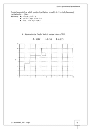 Quasi Equilibrium State Pendulum
EE Department, WCE Sangli 21
Critical value of Kp at which sustained oscillations occur Ku=0.29 period of sustained
oscillation Tu =1.26 sec
Therefore, Kp = 0.6*0.29 =0.174
Kp = (2*0.174)/1.26 = 0.276
Kd = (0.174*1.26)/8 =0.027
4. Substituting the Ziegler Nichols Method values of PID.
P = 0.174 I = 0.2762 D =0.0275
 