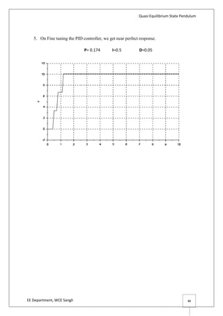 Quasi Equilibrium State Pendulum
EE Department, WCE Sangli 22
5. On Fine tuning the PID controller, we get near perfect response.
P= 0.174 I=0.5 D=0.05
 