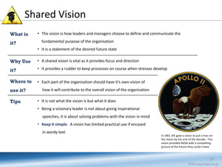 Lean Vision Focus lean_guide | PDF