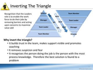 Lean Invert The Pyramid lean_guide | PDF