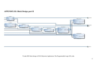 C
APPENDIX III: Block Design, part II
Vivado IDE block design of ECG Detection Application; The Programmable Logic (PL) side.
 