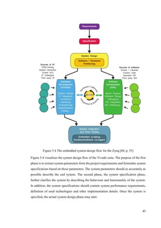 45
Figure 5.4 The embedded system design flow for the Zynq.[60, p. 53]
Figure 5.4 visualises the system design flow of the Vivado suite. The purpose of the first
phase is to extract system parameters from the project requirements and formulate system
specifications based on those parameters. The system parameters should as accurately as
possible describe the end system. The second phase, the system specification phase,
further clarifies the system by describing the behaviour and functionality of the system.
In addition, the system specifications should contain system performance requirements,
definition of used technologies and other implementation details. Once the system is
specified, the actual system design phase may start.
 