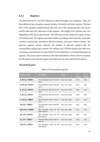 57
6.3.2 Registers
The data between CU and ECG Detector is shared through a set of registers. There are
three different type of registers namely statistics, threshold, and status registers. The data
flow of the registers is unidirectional, thus only one of the components has write access
and the other has only read access to the registers. The length of the registers may vary
depending on the device specification. The following sections define the register system
of the framework. The registers are listed in tables according to their functions. Each table
contains a register type, description, physical registers, and access control columns. The
physical registers column indicates the number of physical registers that the
corresponding register type contains. For instance, the P_PEAK register type shall store
a minimum, maximum and average of the P-wave amplitude to a corresponding physical
registers. The access control columns on the other hand defines which of the two modules
has the right to write into the register and which one can only read from the register.
Threshold Register
Table 6.2 The threshold registers.
Register name Description Types CU
Access
ECG
Access
P_PEAK_THRES The threshold value for the P-
wave
min, max, mean write read
Q_PEAK_THRES The threshold value for the Q-
wave
min, max, mean write read
R_PEAK_THRES The threshold value for the R-
wave
min, max, mean write read
S_PEAK_THRES The threshold value for the S-
wave
min, max, mean write read
T_PEAK_THRES The threshold value for the T-
wave
min, max, mean write read
PR_INT_THRES The threshold value for the PR-
interval
min, max, mean write read
QRS_INT_THRES The threshold value for the
QRS-interval
min, max, mean write read
QT_INT_THRES The threshold value for the
QT-interval
min, max, mean write read
ST_INT_THRES The threshold value for the ST-
interval
min, max, mean write read
TQ_INT_THRES The threshold value for the
TQ-interval
min, max, mean write read
 