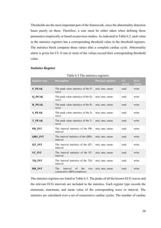58
Thresholds are the most important part of the framework, since the abnormality detection
bases purely on them. Therefore, a care must be either taken when defining these
parameters empirically or based on previous studies. As indicated in Table 6.2, each value
in the statistics registers has a corresponding threshold value in the threshold registers.
The statistics block compares these values after a complete cardiac cycle. Abnormality
alarm is given for CU if one or more of the values exceed their corresponding threshold
value.
Statistics Register
Table 6.3 The statistics registers.
Register type Description Physical registers CU
Access
ECG
Access
P_PEAK The peak value statistics of the P-
wave
min, max, mean read write
Q_PEAK The peak value statistics of the Q-
wave
min, max, mean read write
R_PEAK The peak value statistics of the R-
wave
min, max, mean read write
S_PEAK The peak value statistics of the S-
wave
min, max, mean read write
T_PEAK The peak value statistics of the T-
wave
min, max, mean read write
PR_INT The interval statistics of the PR-
interval
min, max, mean read write
QRS_INT The interval statistics of the QRS-
interval
min, max, mean read write
QT_INT The interval statistics of the QT-
interval
min, max, mean read write
ST_INT The interval statistics of the ST-
interval
min, max, mean read write
TQ_INT The interval statistics of the TQ-
interval
min, max, mean read write
RR_INT The interval of the two
consecutive QRS-complexes
min, max, mean read write
The statistics registers are listed in Table 6.3. The peaks of all the known ECG waves and
the relevant ECG intervals are included in the statistics. Each register type records the
minimum, maximum, and mean value of the corresponding wave or interval. The
statistics are calculated over a set of consecutive cardiac cycles. The number of cardiac
 