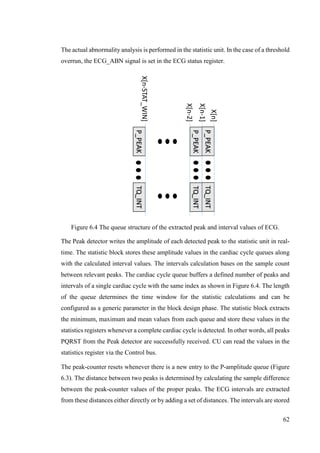 62
The actual abnormality analysis is performed in the statistic unit. In the case of a threshold
overrun, the ECG_ABN signal is set in the ECG status register.
Figure 6.4 The queue structure of the extracted peak and interval values of ECG.
The Peak detector writes the amplitude of each detected peak to the statistic unit in real-
time. The statistic block stores these amplitude values in the cardiac cycle queues along
with the calculated interval values. The intervals calculation bases on the sample count
between relevant peaks. The cardiac cycle queue buffers a defined number of peaks and
intervals of a single cardiac cycle with the same index as shown in Figure 6.4. The length
of the queue determines the time window for the statistic calculations and can be
configured as a generic parameter in the block design phase. The statistic block extracts
the minimum, maximum and mean values from each queue and store these values in the
statistics registers whenever a complete cardiac cycle is detected. In other words, all peaks
PQRST from the Peak detector are successfully received. CU can read the values in the
statistics register via the Control bus.
The peak-counter resets whenever there is a new entry to the P-amplitude queue (Figure
6.3). The distance between two peaks is determined by calculating the sample difference
between the peak-counter values of the proper peaks. The ECG intervals are extracted
from these distances either directly or by adding a set of distances. The intervals are stored
P_PEAK
P_PEAK
P_PEAK
TQ_INT
TQ_INT
TQ_INT
X[n]
X[n-1]
X[n-2]
X[n-STAT_WIN]
 