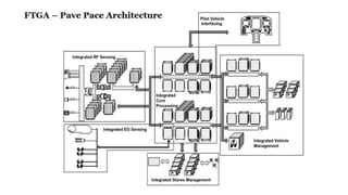 AVIONICS SYSTEM ARCHITECTURE
 