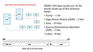 ARINC 429 data words are 32 bit
words made up of five primary
fields:
• Parity – 1 bit
• Sign/Status Matrix (SSM) – 2 bits
• Data – 19 bits
• Source/Destination Identifier
(SDI) – 2 bits
• Label – 8 bits
 