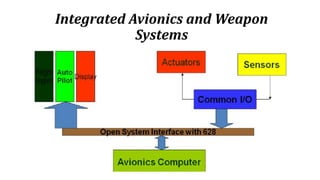 Integrated Avionics and Weapon
Systems
 