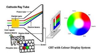 CRT with Colour Display System
 