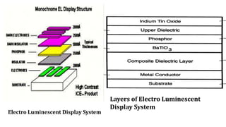Electro Luminescent Display System
Layers of Electro Luminescent
Display System
 
