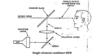 Single element combiner HUD
 