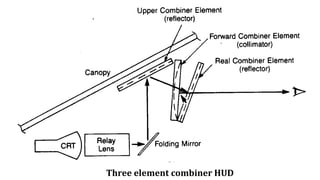 Three element combiner HUD
 