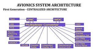 AVIONICS SYSTEM ARCHITECTURE
First Generation - CENTRALIZED ARCHITECTURE
 