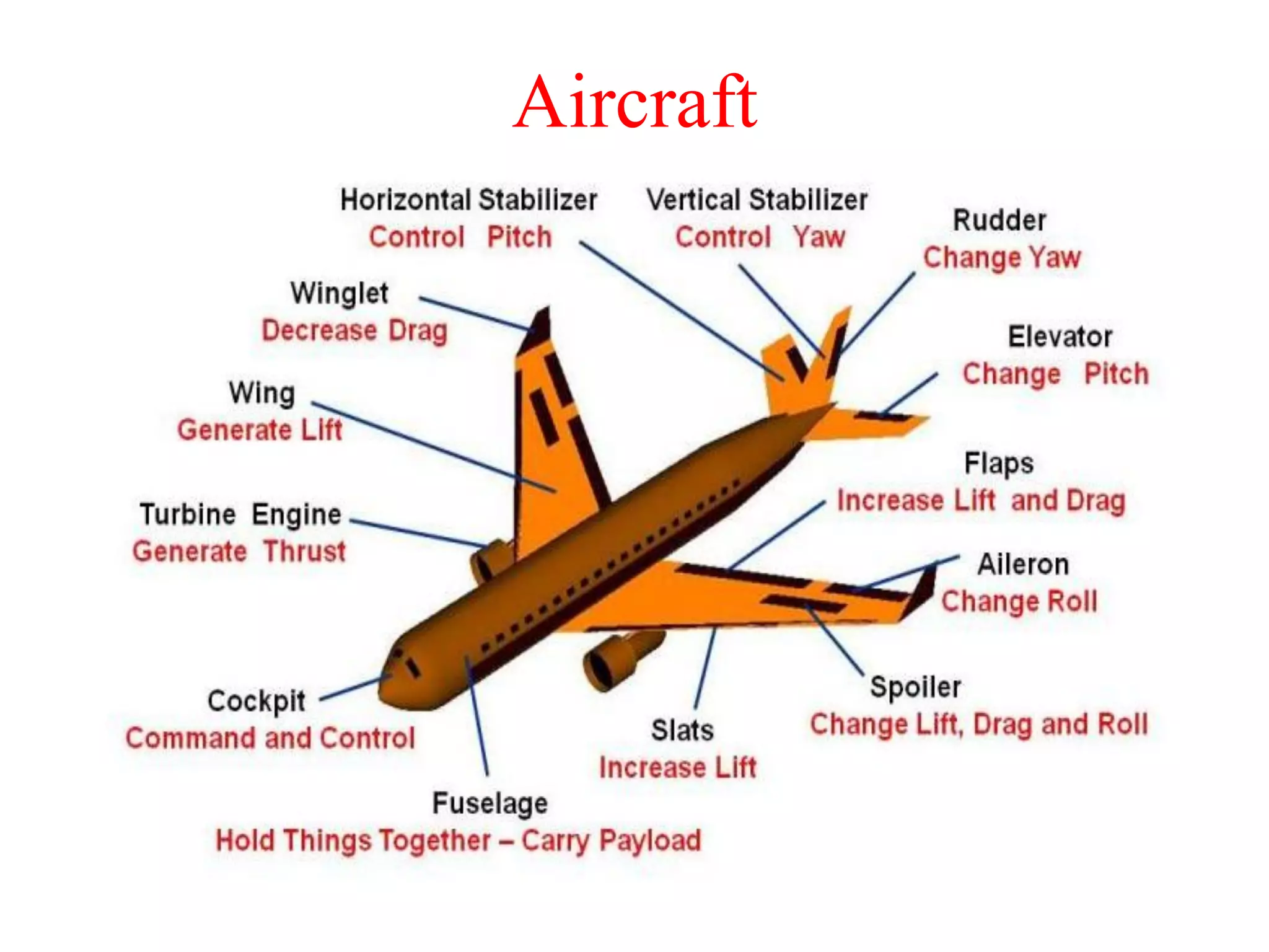 Aircraft
 