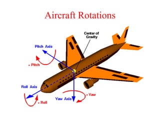 Aircraft Rotations
 