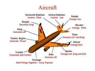 Aircraft
 