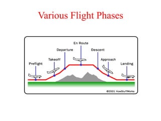 Various Flight Phases
 