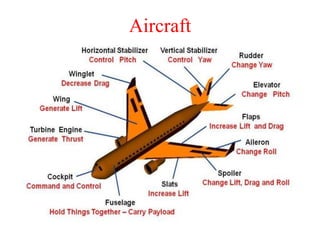 Aircraft
 