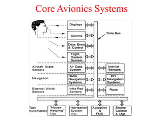 Core Avionics Systems
 