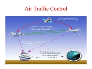 Air Traffic Control
 