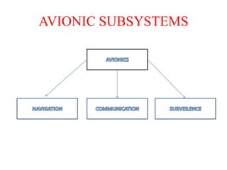 AVIONIC SUBSYSTEMS
 