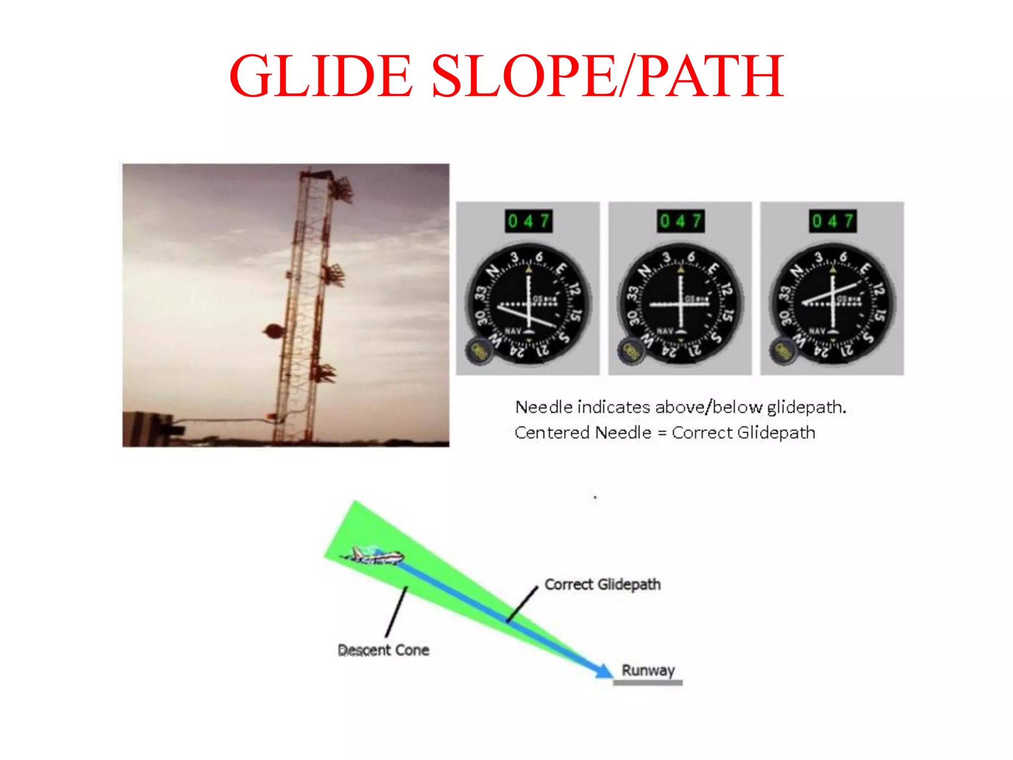 GLIDE SLOPE/PATH
 