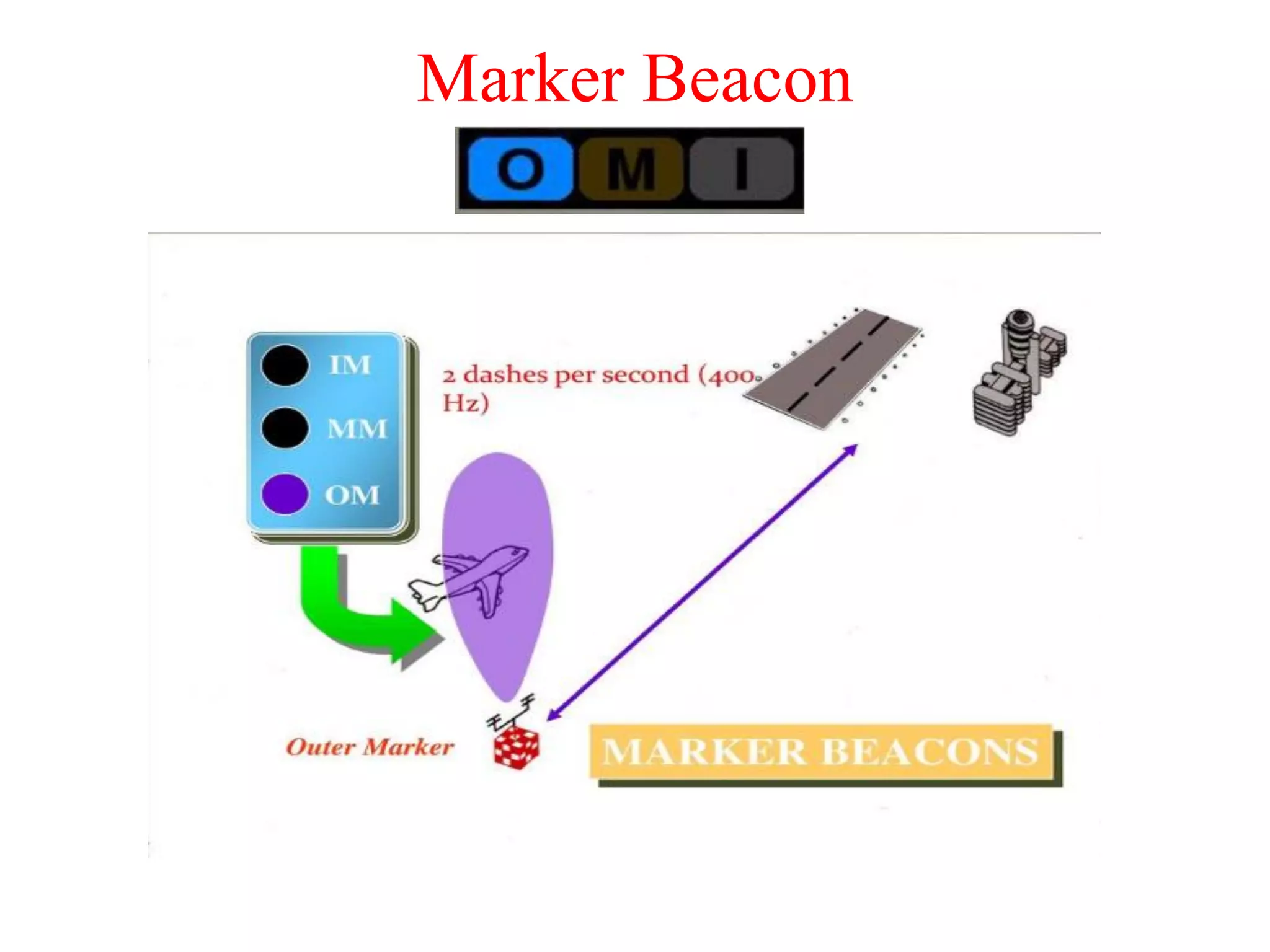 Marker Beacon
 