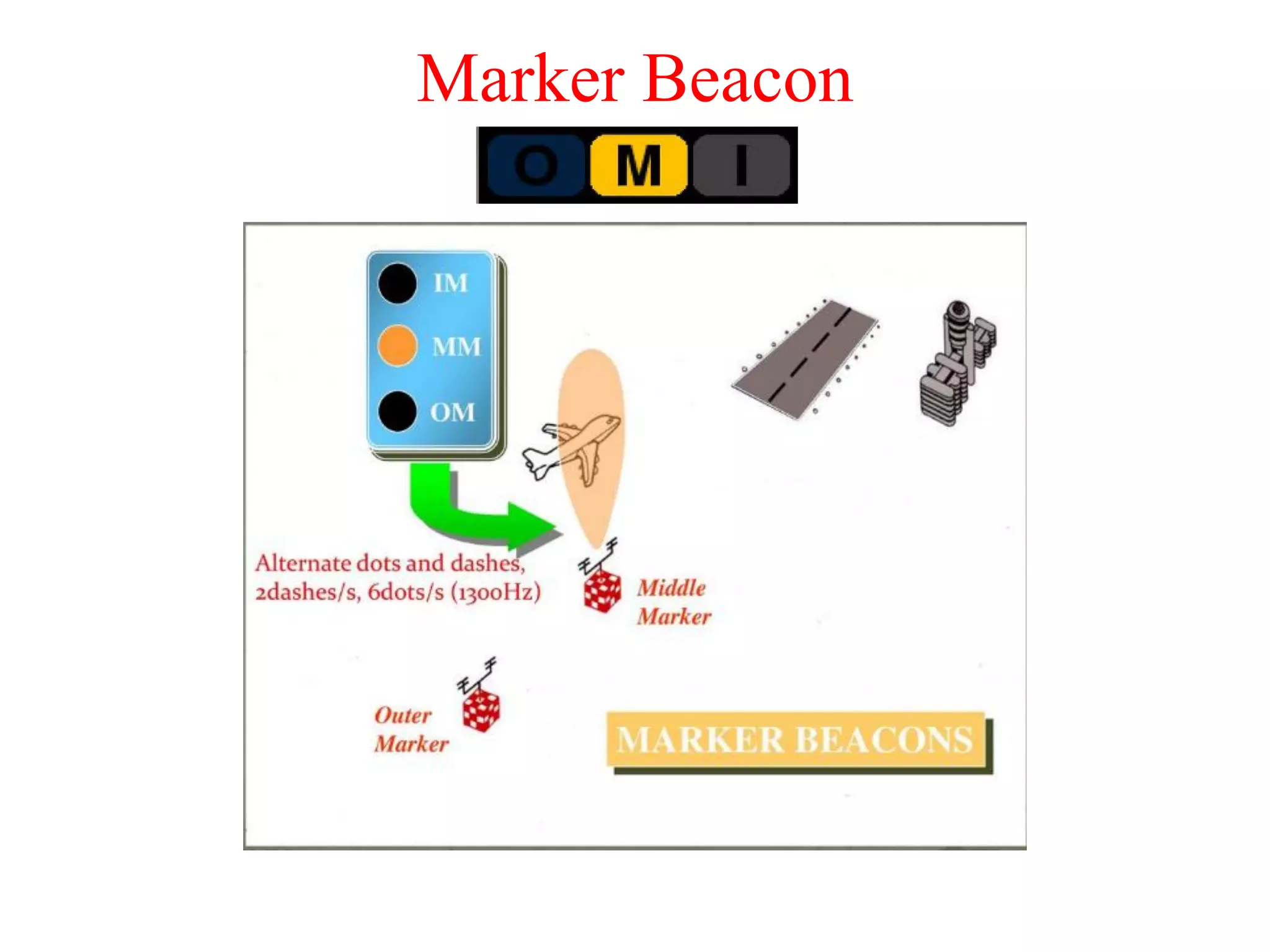 Marker Beacon
 