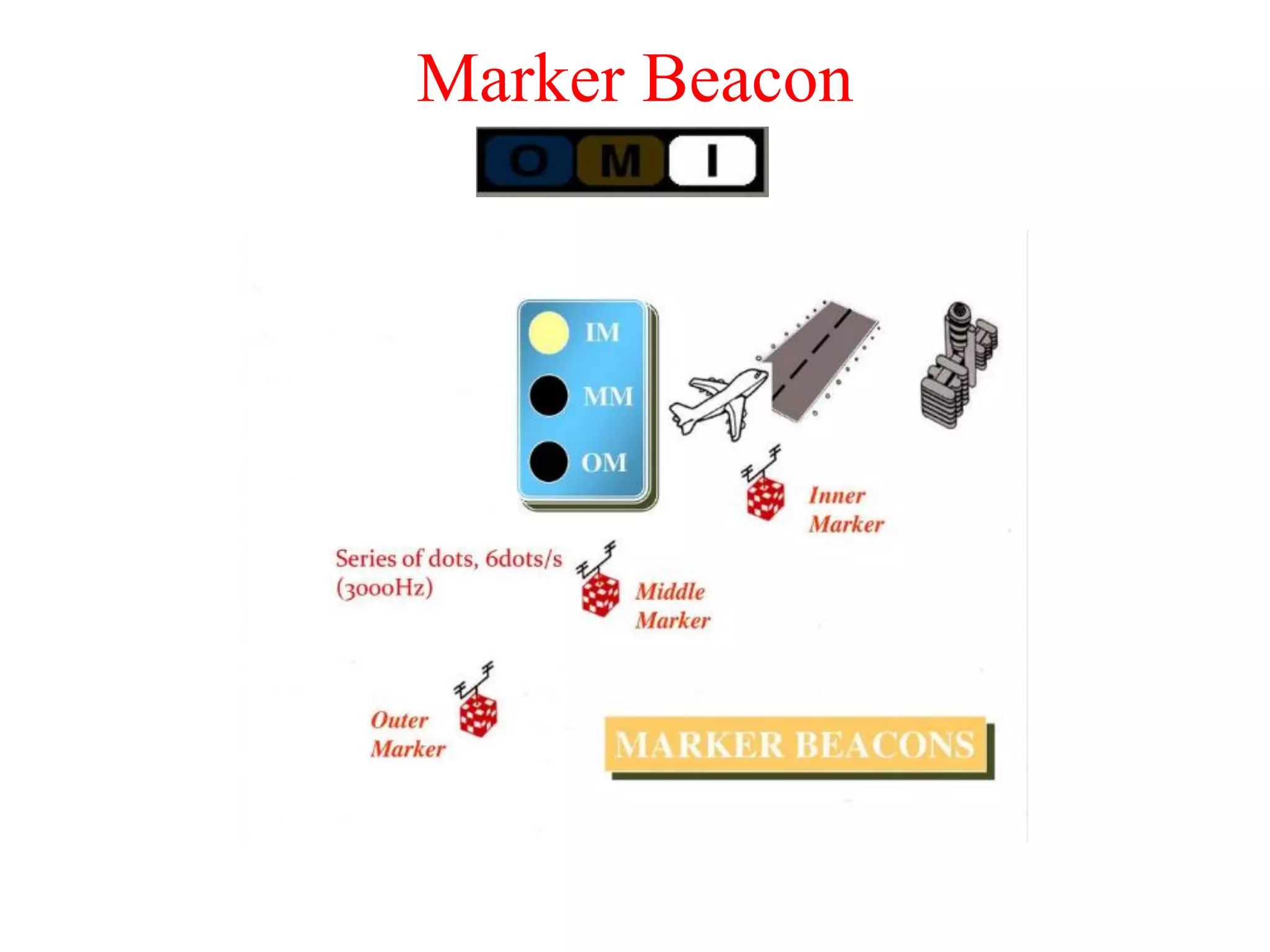 Marker Beacon
 