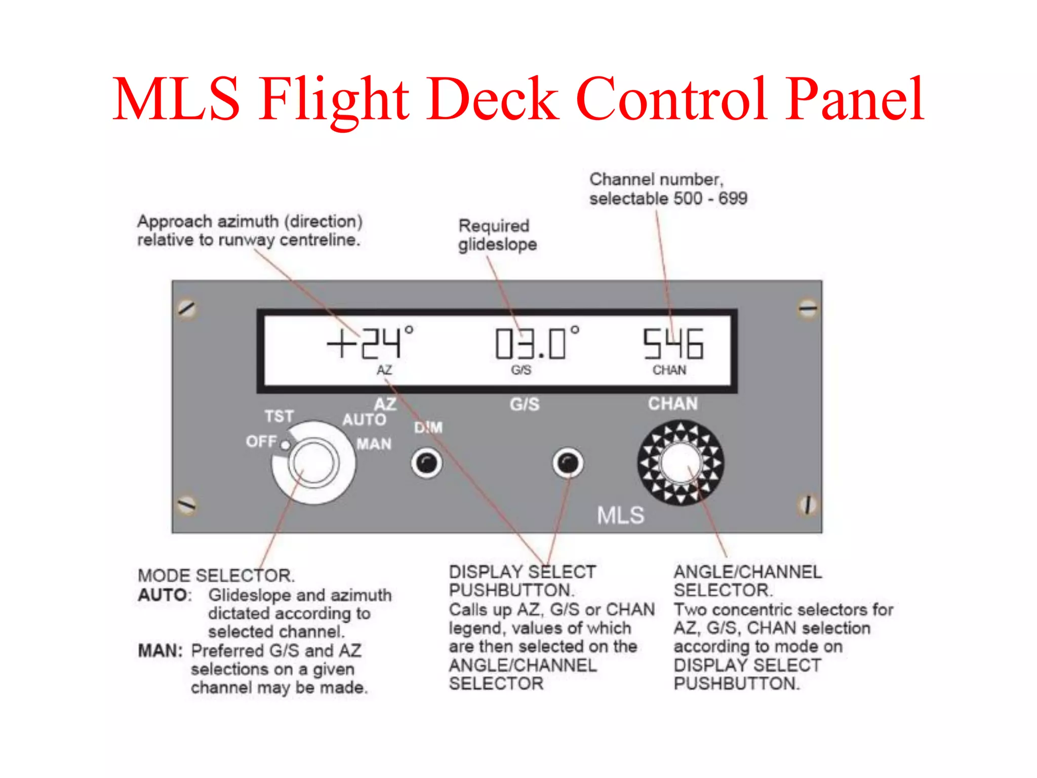 MLS Flight Deck Control Panel
 