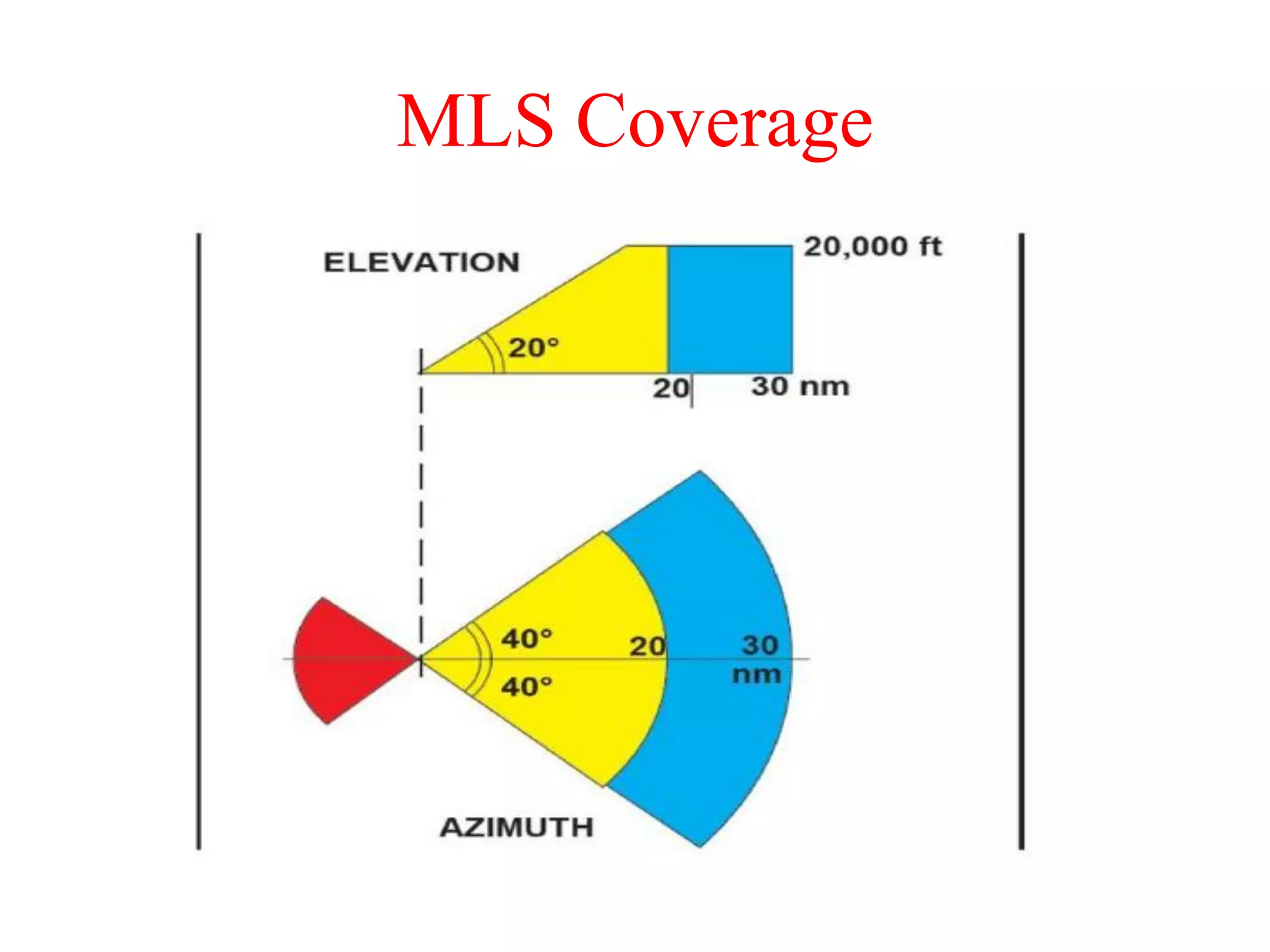 MLS Coverage
 