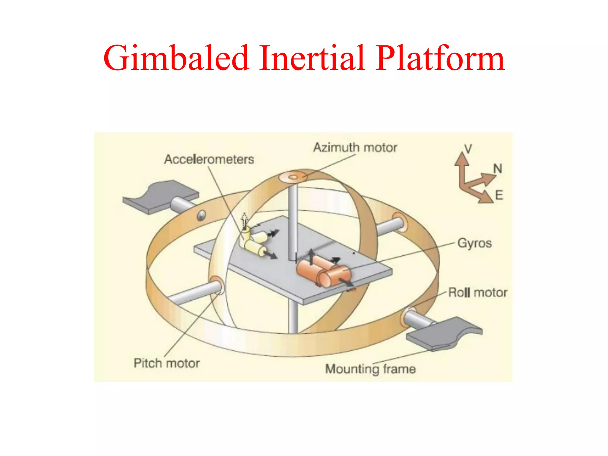 Gimbaled Inertial Platform
 