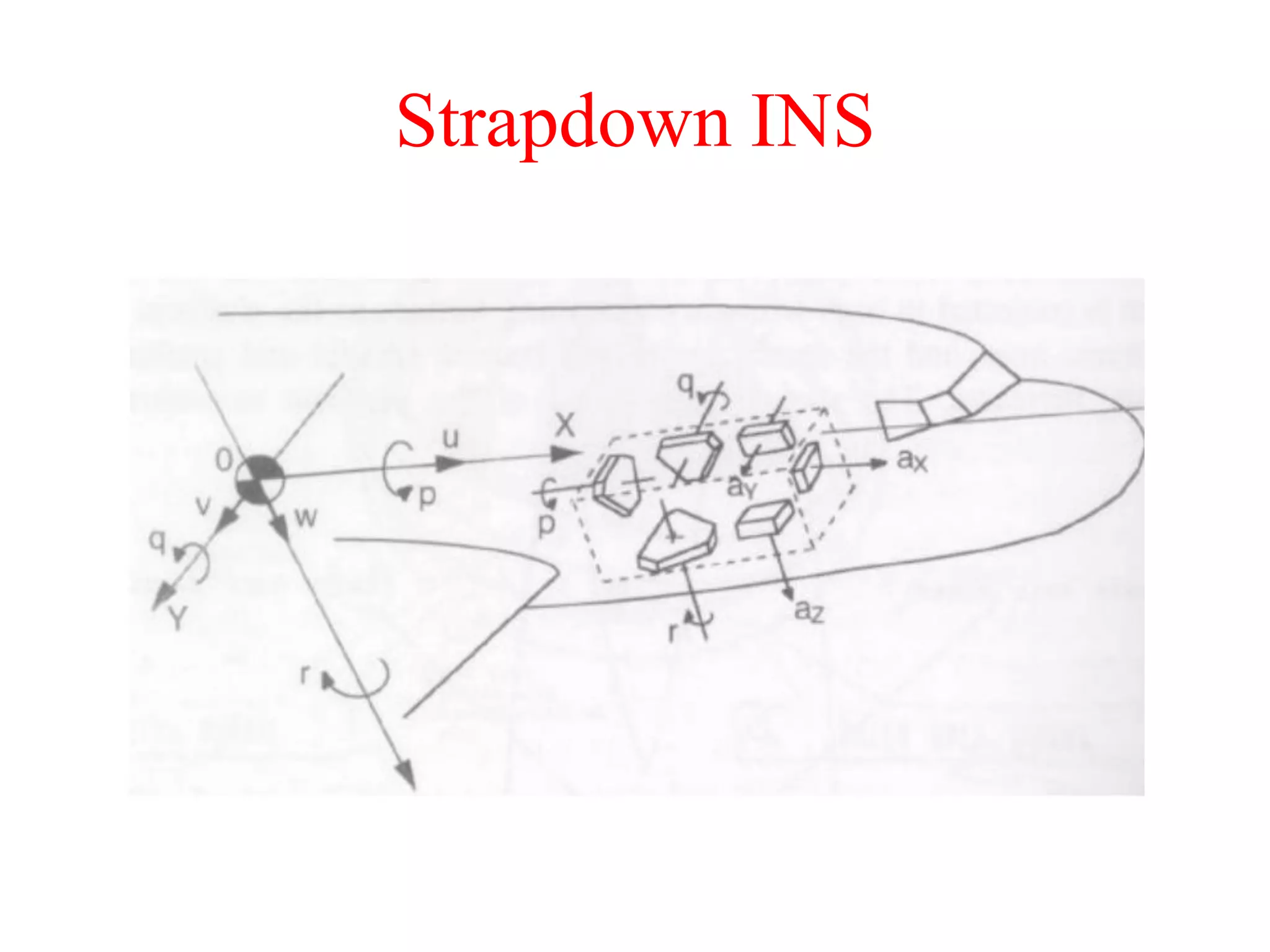Strapdown INS
 