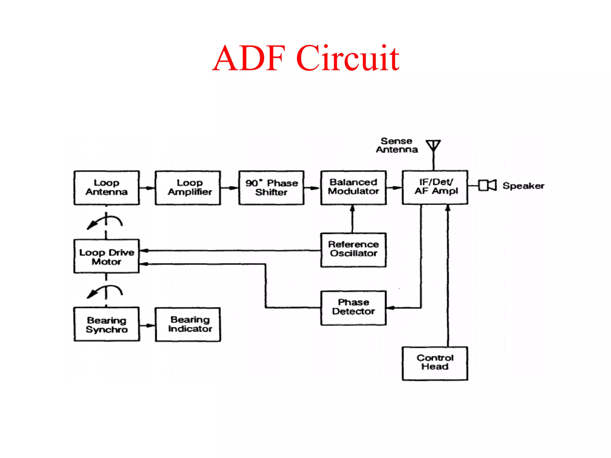 ADF Circuit
 