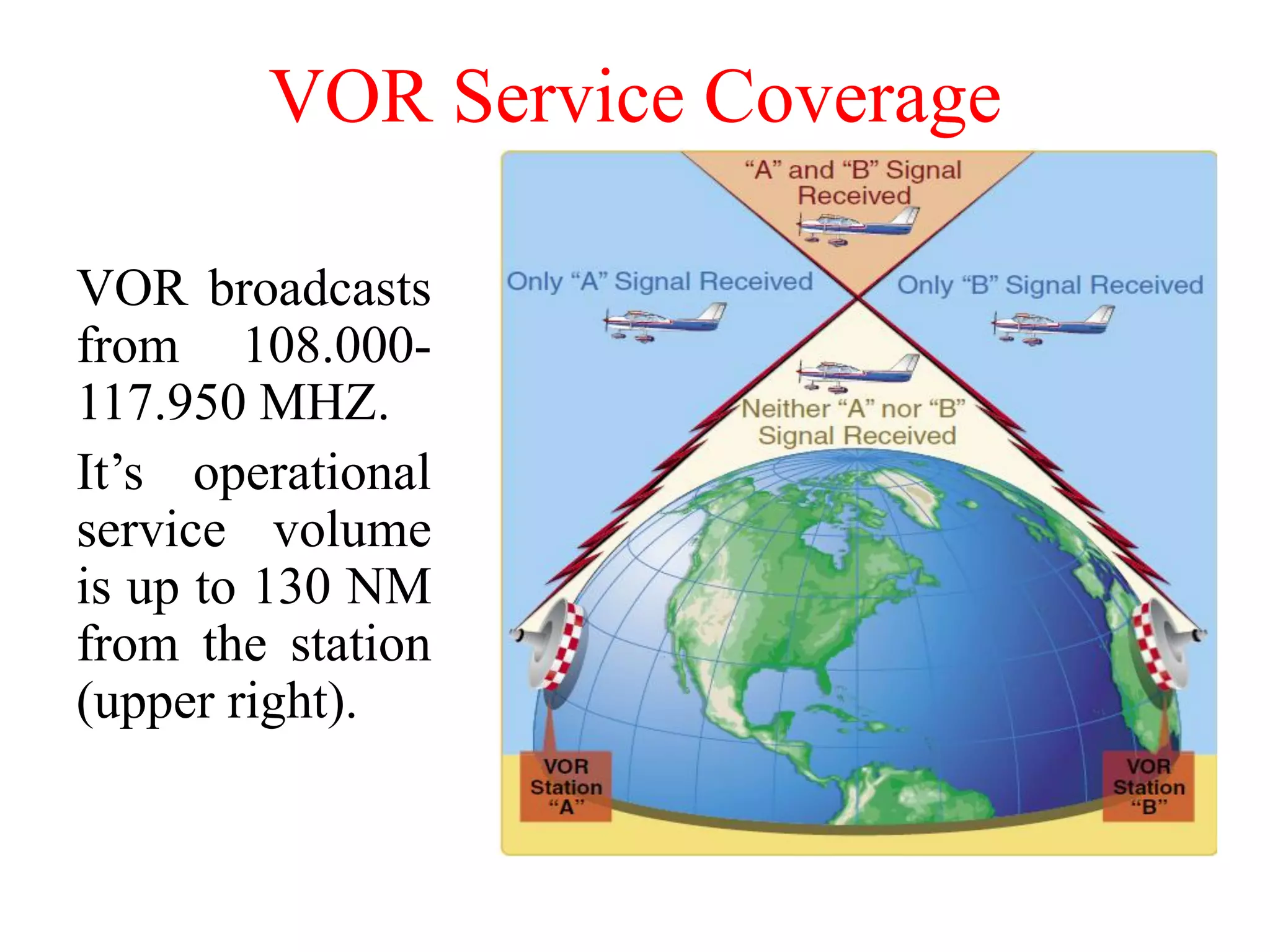 VOR Service Coverage
VOR broadcasts
from 108.000-
117.950 MHZ.
It’s operational
service volume
is up to 130 NM
from the station
(upper right).
 