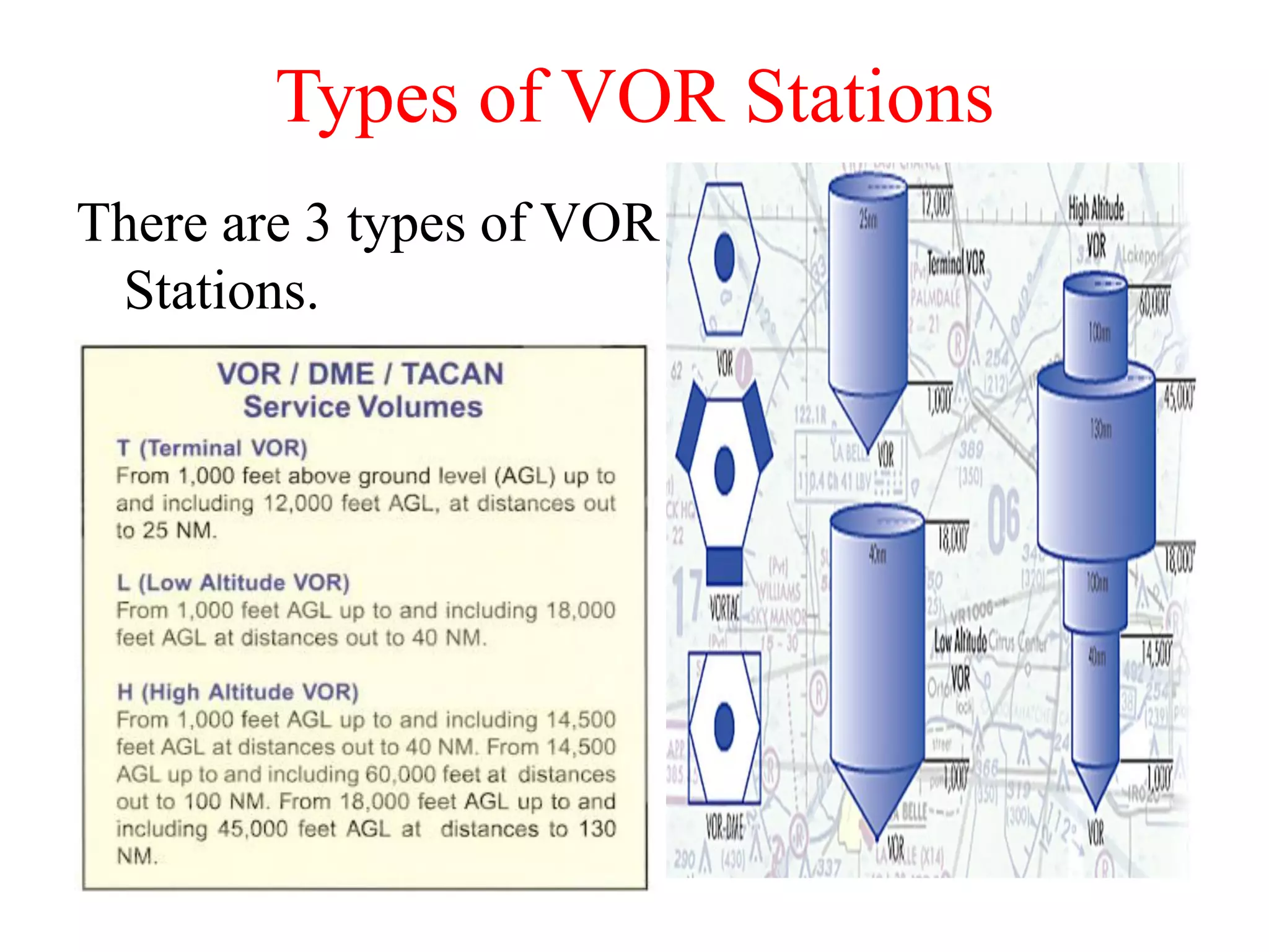 Types of VOR Stations
There are 3 types of VOR
Stations.
 