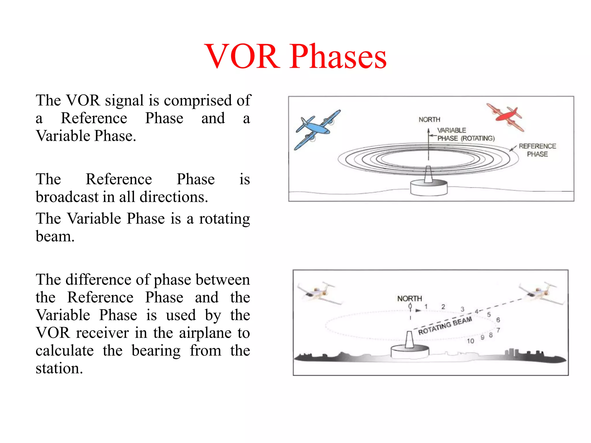 VOR Phases
The VOR signal is comprised of
a Reference Phase and a
Variable Phase.
The Reference Phase is
broadcast in all directions.
The Variable Phase is a rotating
beam.
The difference of phase between
the Reference Phase and the
Variable Phase is used by the
VOR receiver in the airplane to
calculate the bearing from the
station.
 