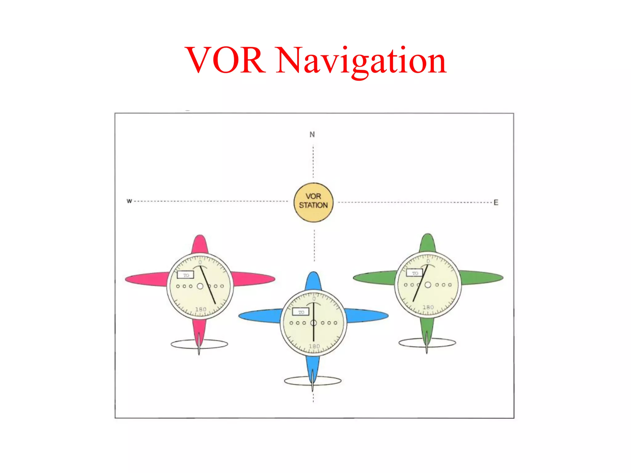 VOR Navigation
 