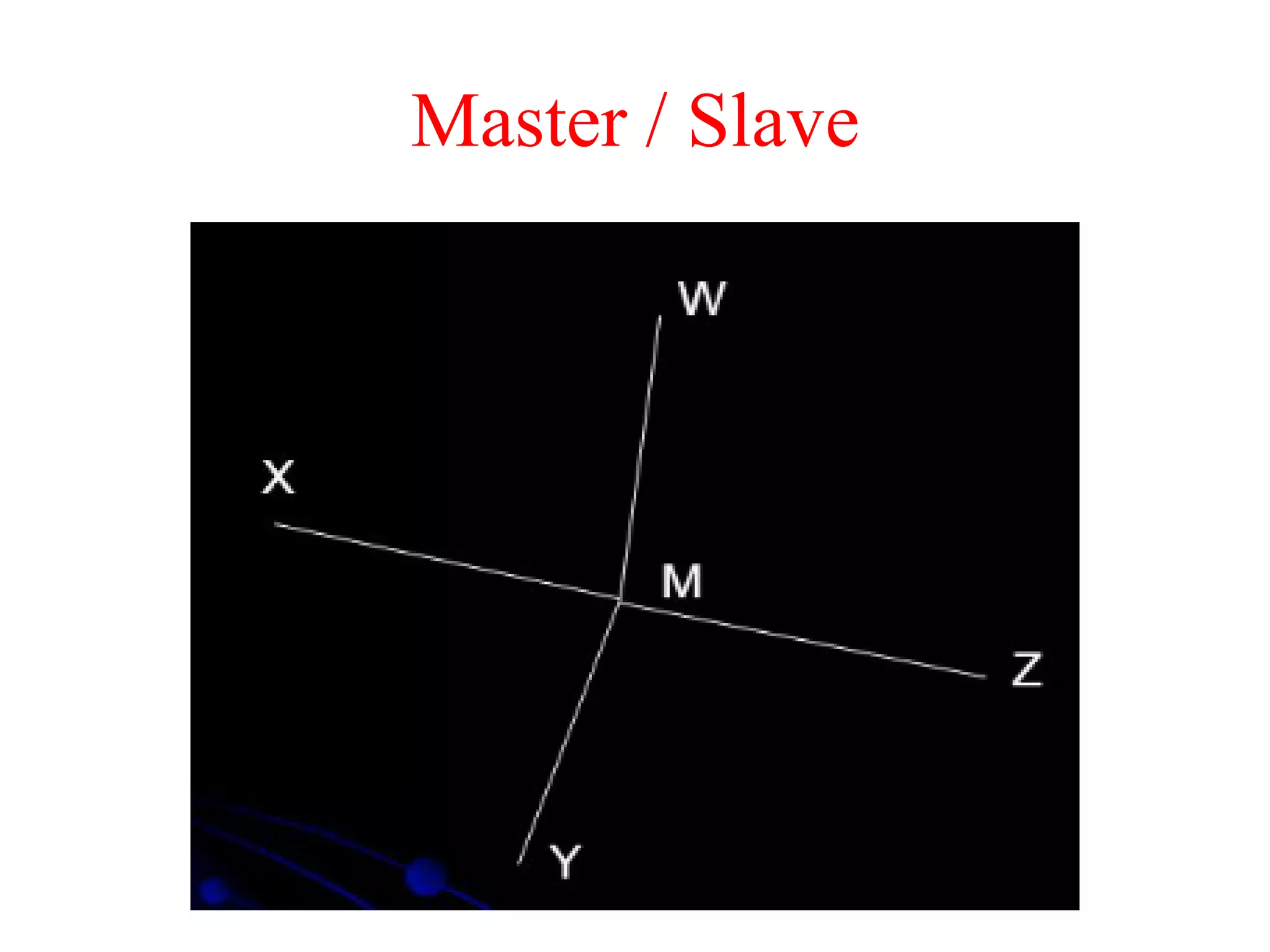 Master / Slave
 