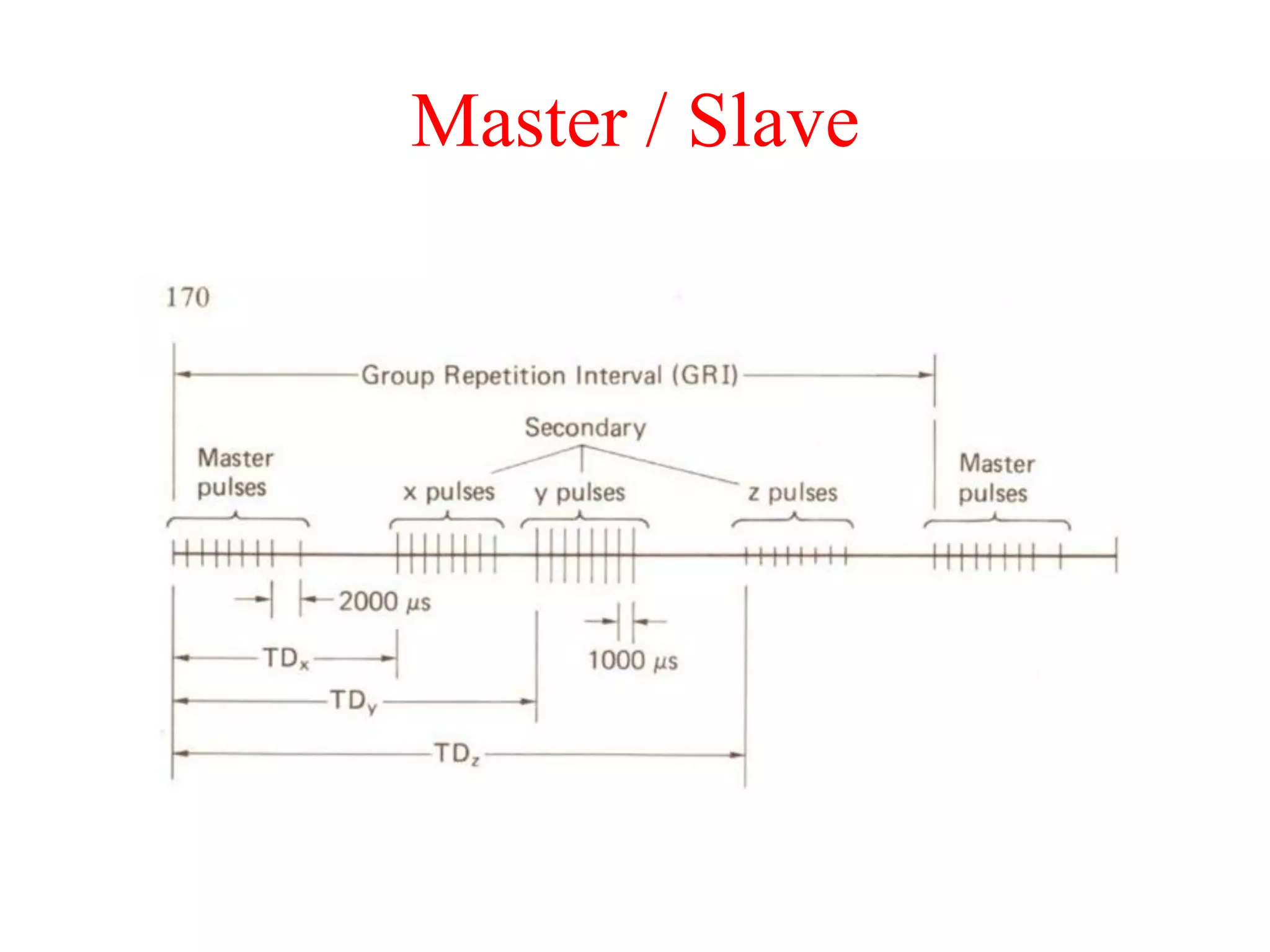 Master / Slave
 
